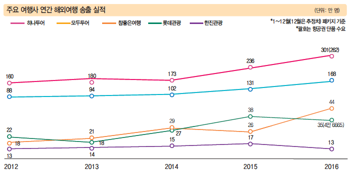 뉴스 사진